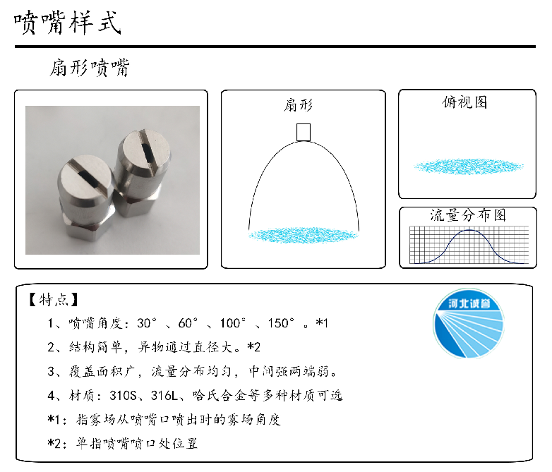 HBCY-FE扇形噴嘴流量分布、俯視圖、特點(diǎn)