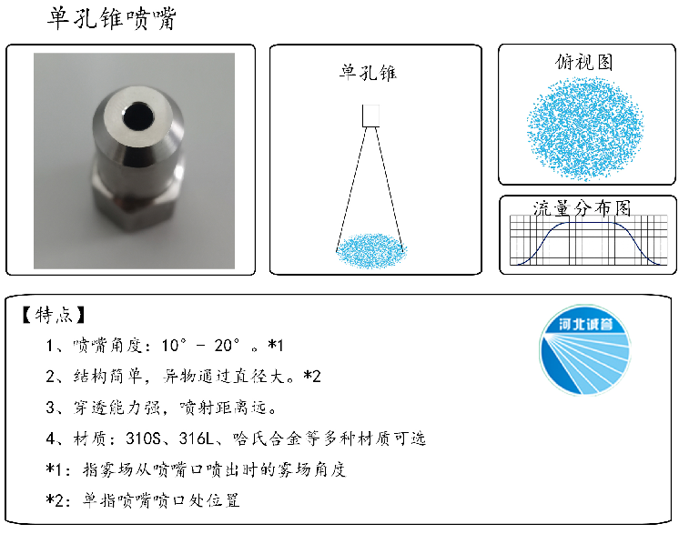 HBCY-FE單孔錐噴嘴流量分布、俯視圖、特點(diǎn)