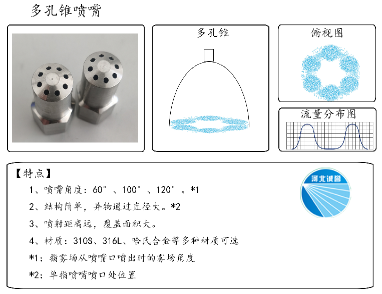 HBCY-FE多孔錐噴嘴流量分布、俯視圖、特點(diǎn)