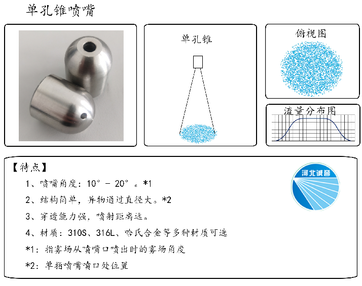 HBCY-FV單孔錐噴嘴-流量分布、俯視圖、特點(diǎn)