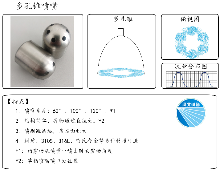HBCY-FV多孔錐噴嘴-流量分布、俯視圖、特點(diǎn)